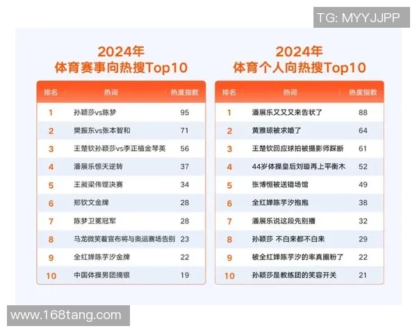 体育明星热搜排名榜揭晓谁将成为全民关注的焦点人物 体育明星热搜排名榜揭晓谁将成为全民关注的焦点人物